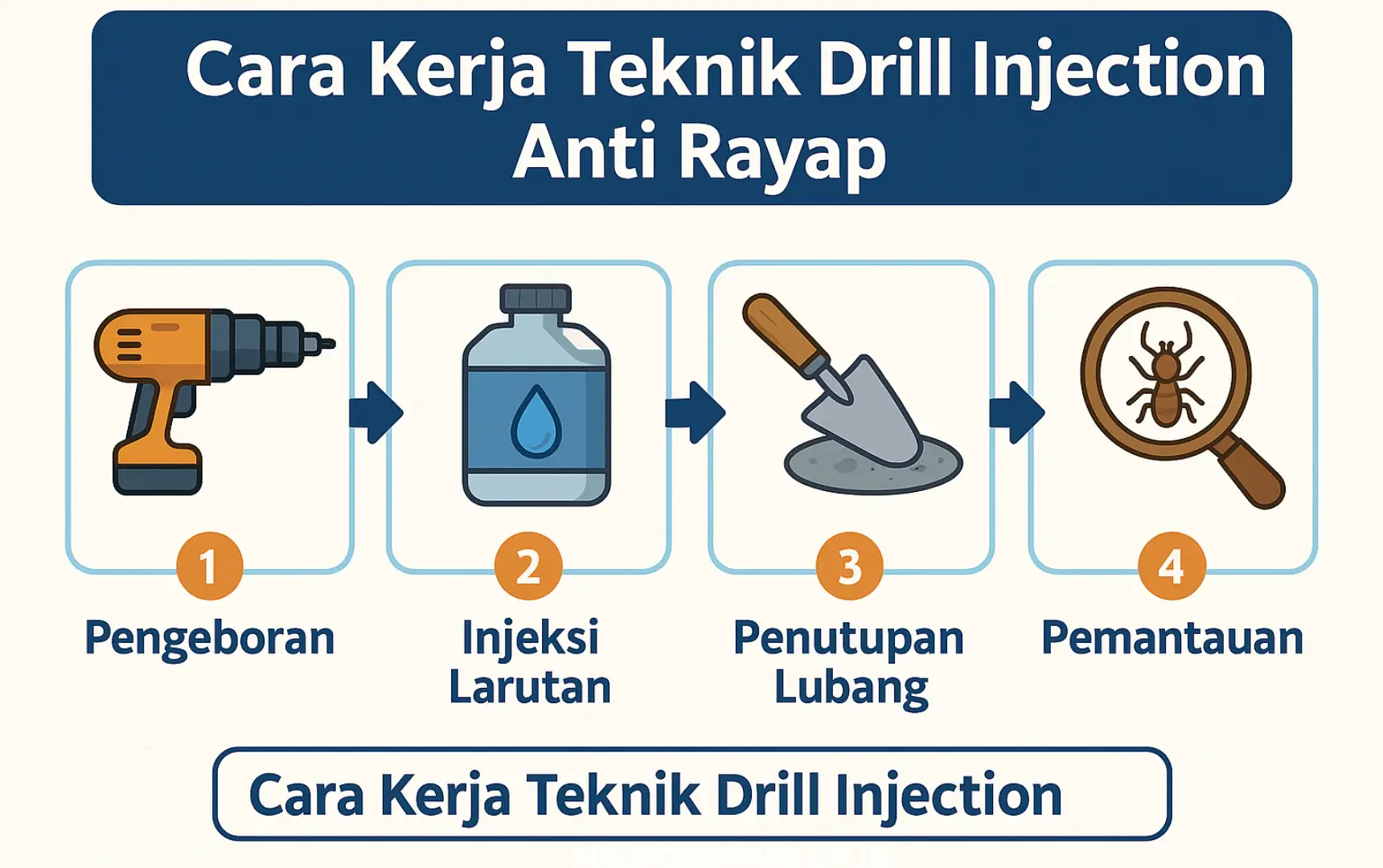 Jasa Anti Rayap Jabodetabek | GARANSI 3-5 Tahun | Survei Gratis! 1 jasa anti