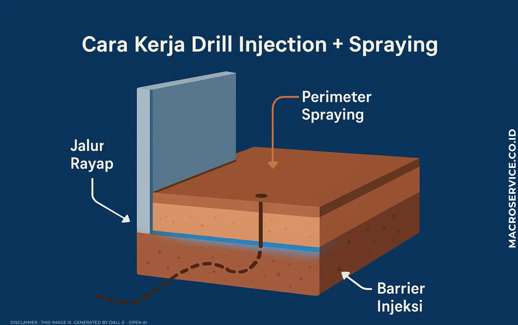 cara kerja drill injection